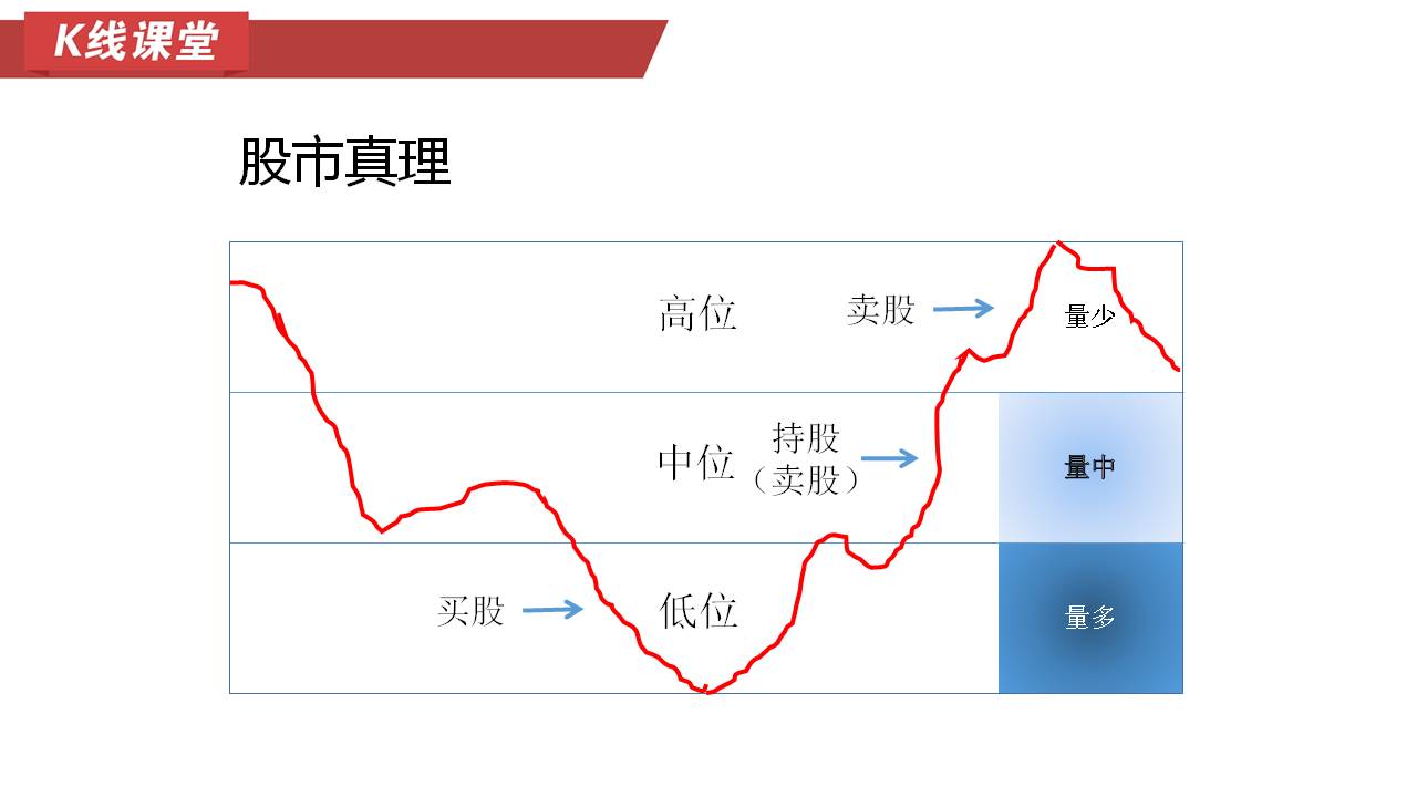 《股市真理》(一)理性炒股