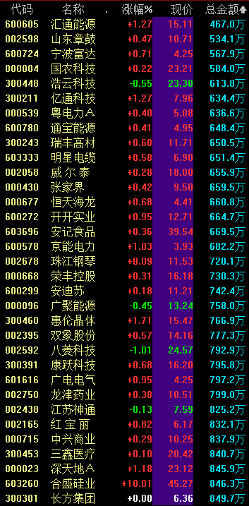 全力围剿A股的“隐形冠军”