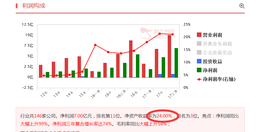 斑马策略之稀缺思路挖斑马