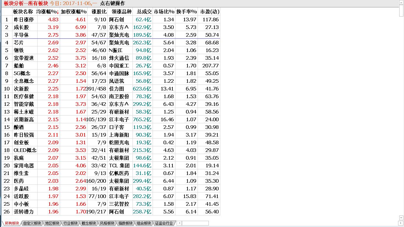 11-6收盘综述