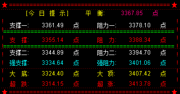 明大盘仍有冲高  关注3392点阻力