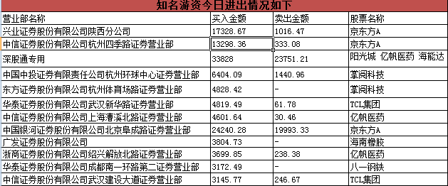 蓝筹白马轮番搭台