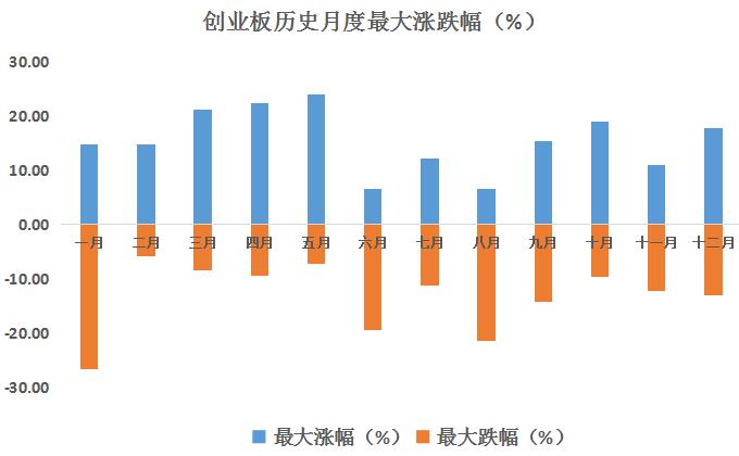 一年之中哪个月投资股票最赚钱？（附详细数据分析）