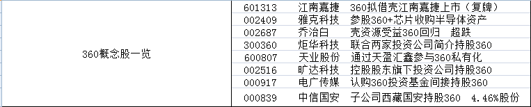 每日一读——游资投机的逻辑