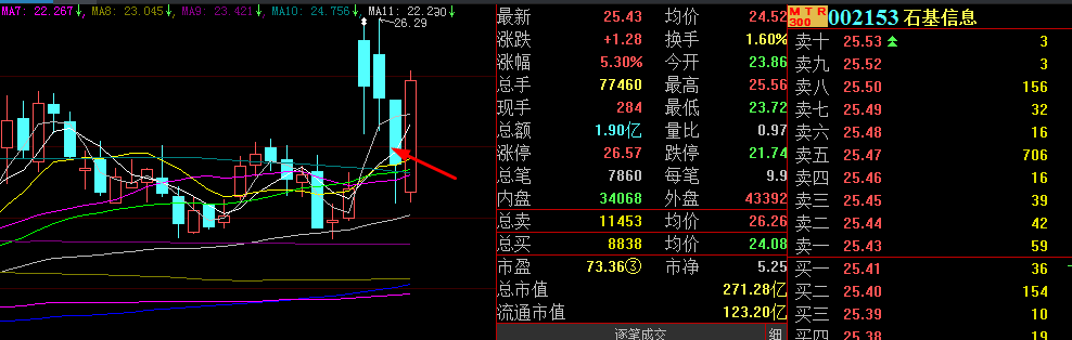 1107下午盘面概况