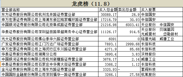 每日一读——贴着市场走