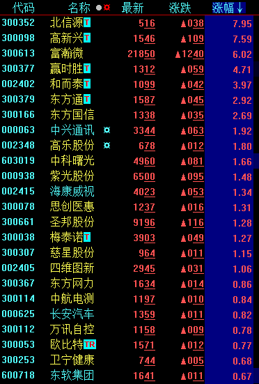 风口！这个板块即将迎来两件大事