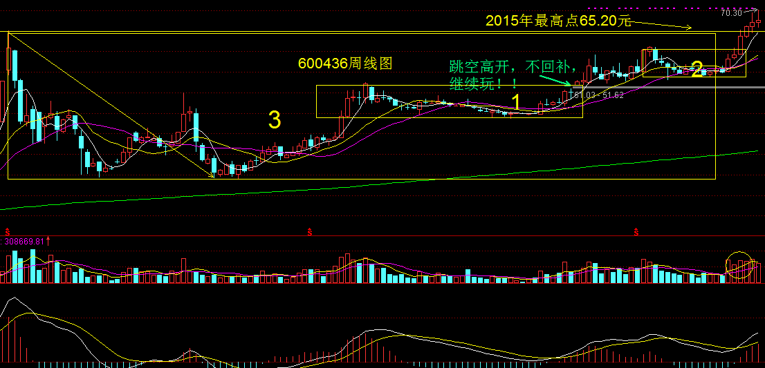 长线标的片子癀四季度坚定持有，老板的忠诚员工一定会赢得最后的大奖金