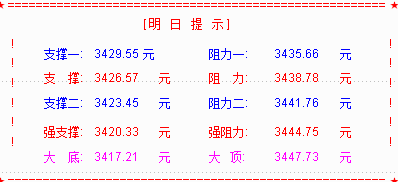 大盘五连阳 下周或是冲高回落