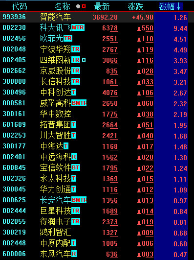 行情很火爆 有些股不必等回调