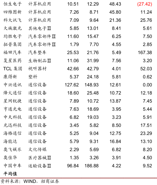 稀缺！谁是中国科技界的贵州茅台？