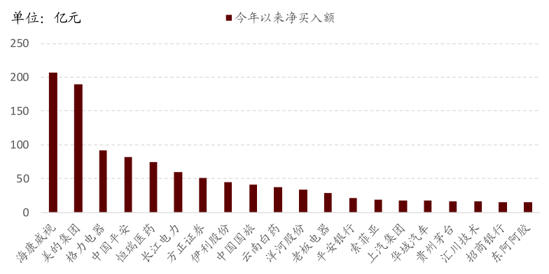 稀缺！谁是中国科技界的贵州茅台？