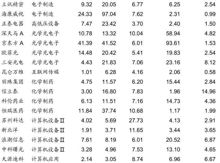 稀缺！谁是中国科技界的贵州茅台？