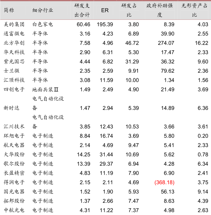 稀缺！谁是中国科技界的贵州茅台？