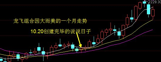 创业板冲击年线失败回落，次新跟着大幅度下调