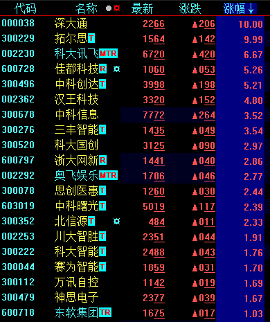 初步企稳 两大主线引领未来