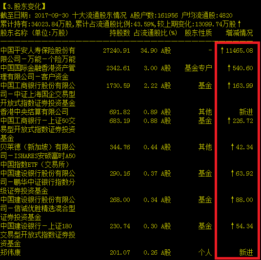 上海银行的跌停板引起的思考！