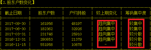 上海银行的跌停板引起的思考！