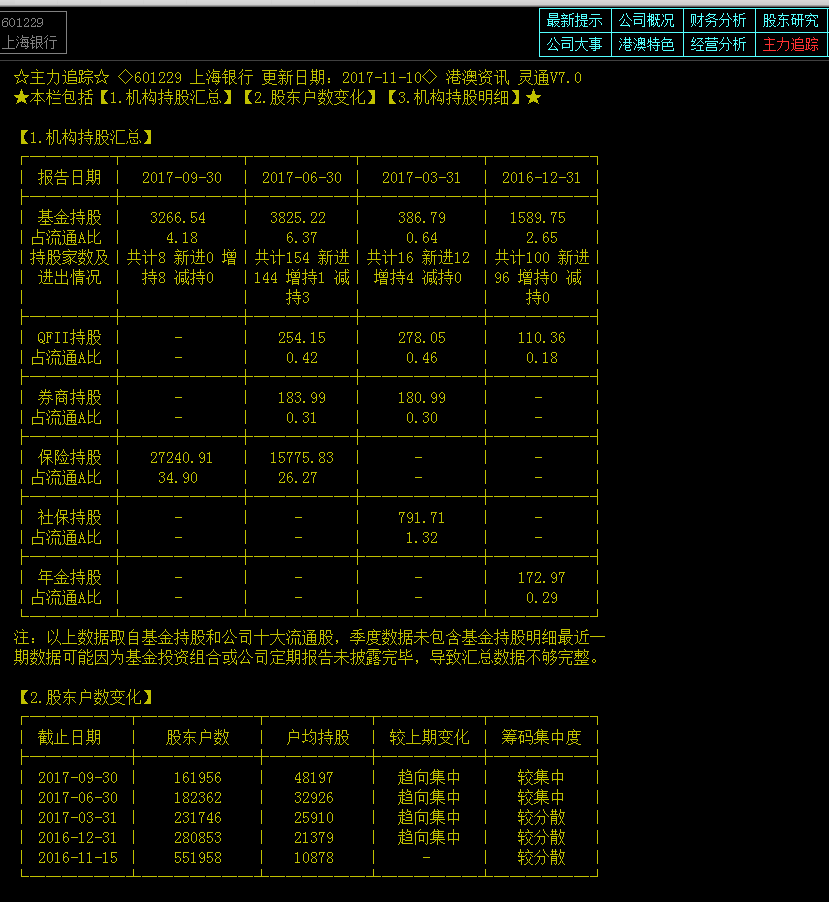 上海银行机构杀掉散户好才操盘