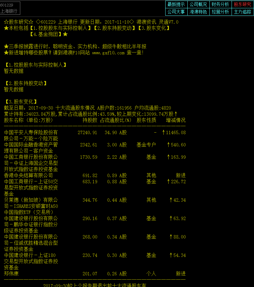 上海银行机构杀掉散户好才操盘