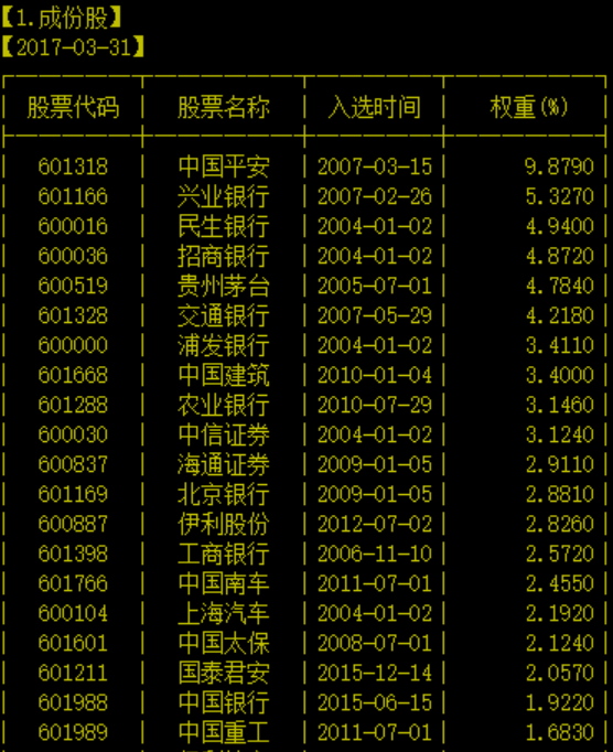 太惨了，今天牛市幻想终于破灭了！