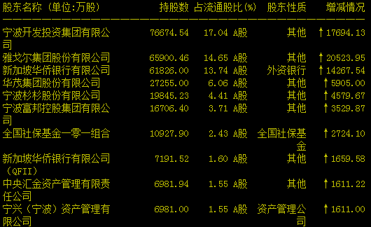 大盘不跌的领头羊板块独立行情三（发令枪）