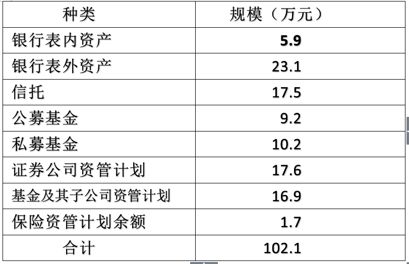 突发大消息：解读五部门为什么联手定资管“军规”！