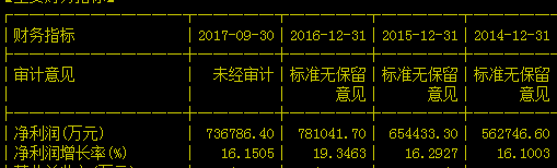 大盘不跌的领头羊板块独立行情三（发令枪）