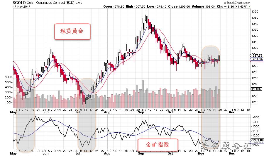 老白：欧元日元两重天 原油还能走多远？