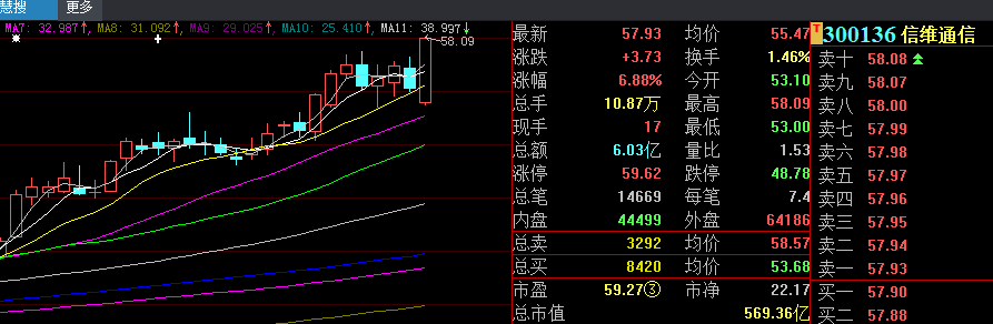 普反