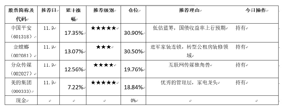 短期市场震荡加剧