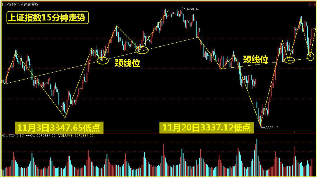 有惊无险，获利紧跟两条主线！