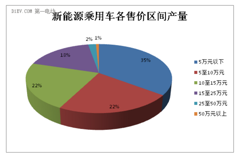 迅速转发朋友圈防躺枪：宁德时代是神话还是一个大坑？