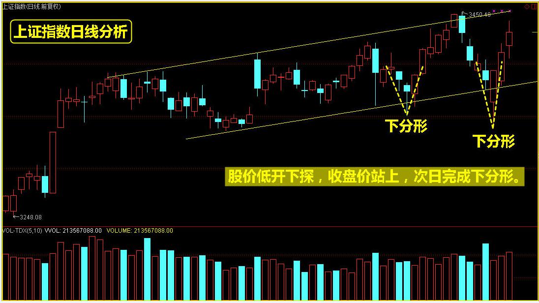 有惊无险，获利紧跟两条主线！