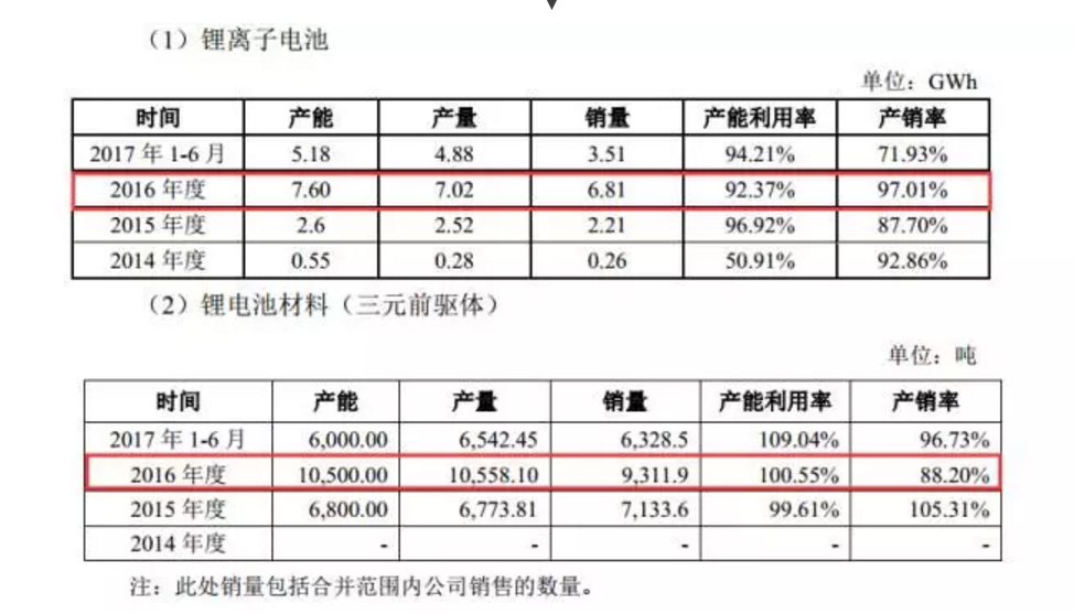 迅速转发朋友圈防躺枪：宁德时代是神话还是一个大坑？