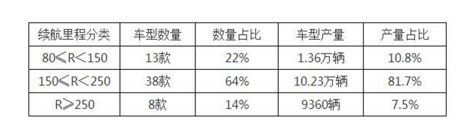 迅速转发朋友圈防躺枪：宁德时代是神话还是一个大坑？