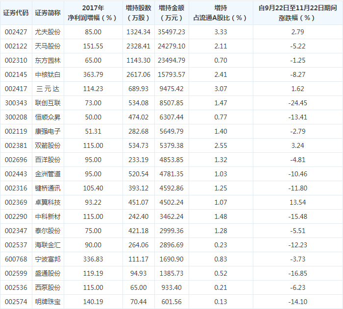 茅台重挫 谁能取而代之飞起来