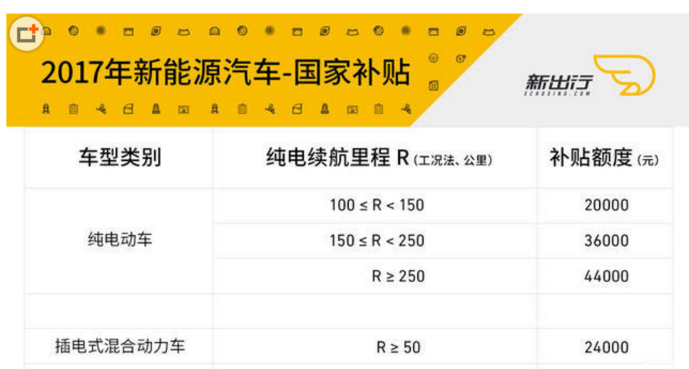 迅速转发朋友圈防躺枪：宁德时代是神话还是一个大坑？