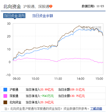 直面暴跌，他们任性地买买买