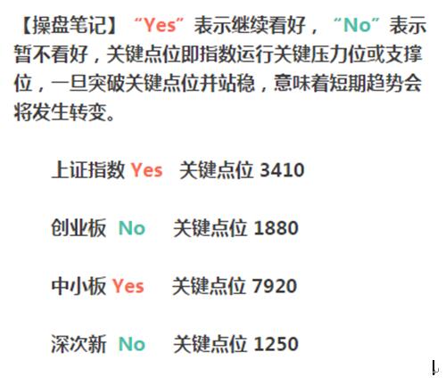 如何在大幅震荡行情守住盈利？