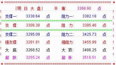 长阴包三阳  黑周四魔咒再现