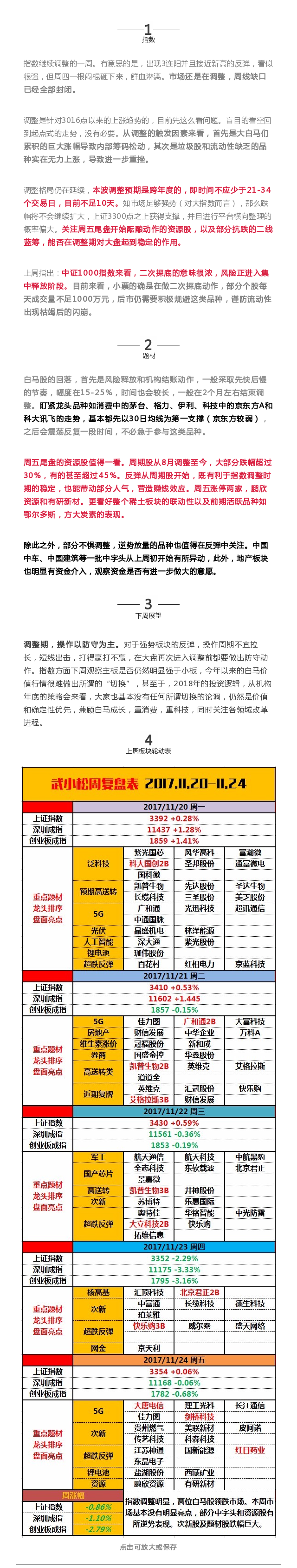 小松周末说 | 这波调整会跨年度吗？