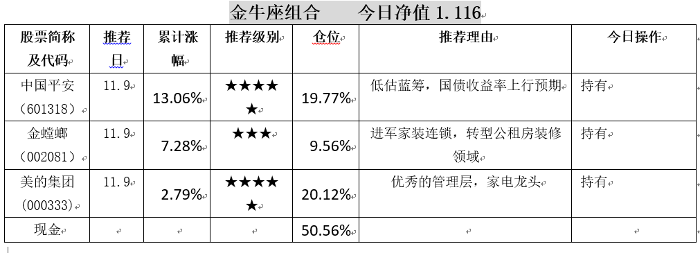 耐心等待市场再度出现机遇