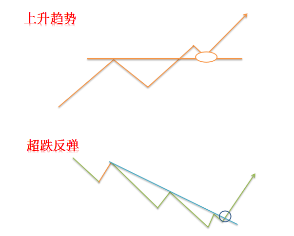 午评：以下三点告诉你下午会不会反弹！（附交易策略）