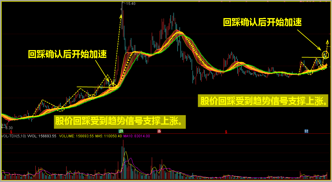 主力资金开始低吸，怎样抓住起涨机会！