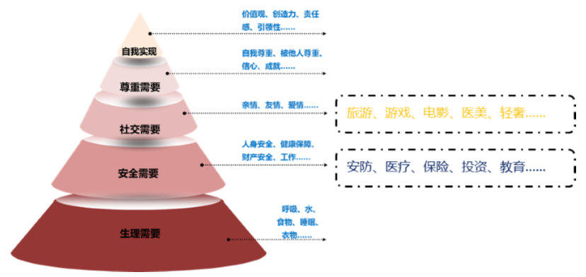 明天，大盘到达关键点位