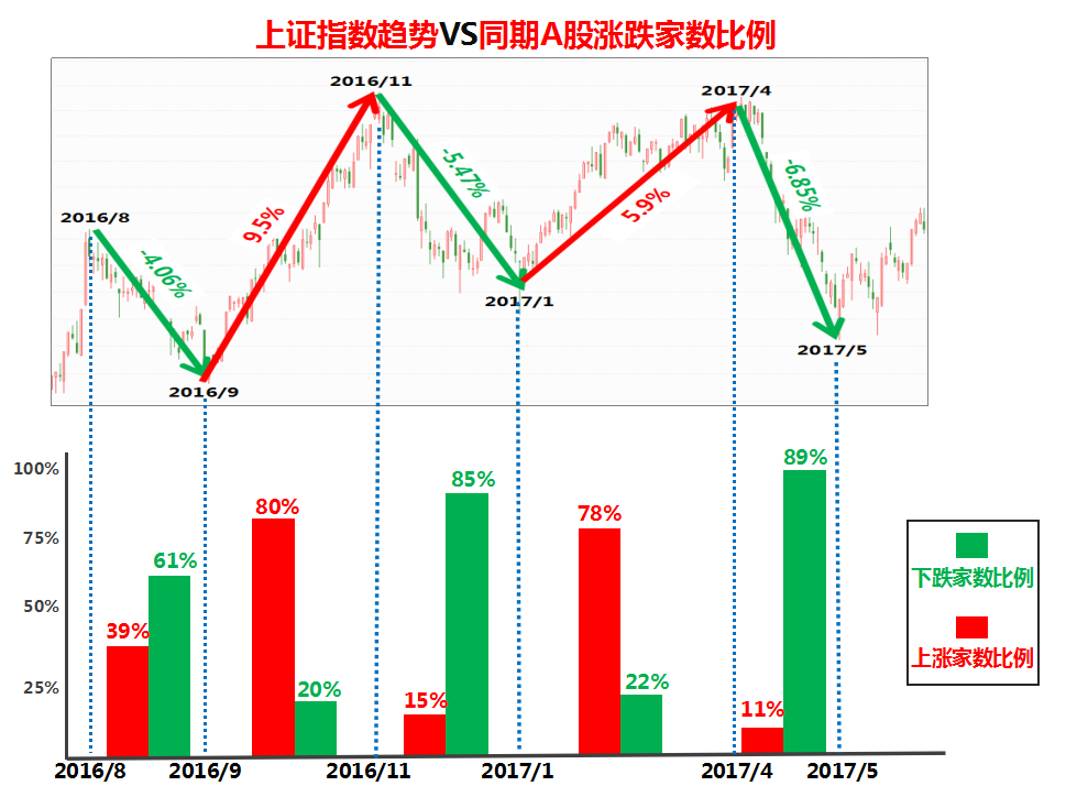 （附干货）你收到了一个好消息和一个坏消息