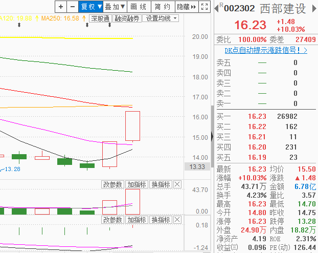 银行地产捣乱未遂，钢铁芯片联袂救主