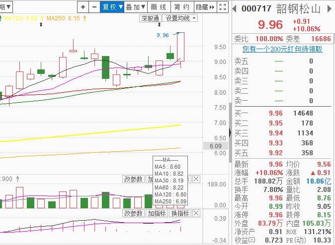 银行地产捣乱未遂，钢铁芯片联袂救主