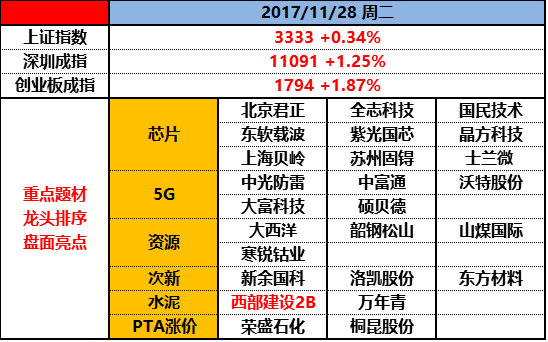 银行地产捣乱未遂，钢铁芯片联袂救主